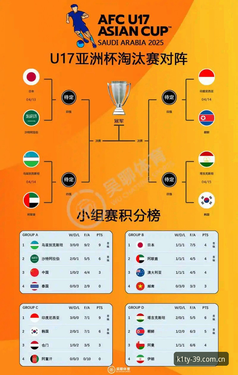 k1体育靠谱吗攻略 U17世界杯抽签结果深度评测:中青队命运如何?k1体育3915用户观赛指南