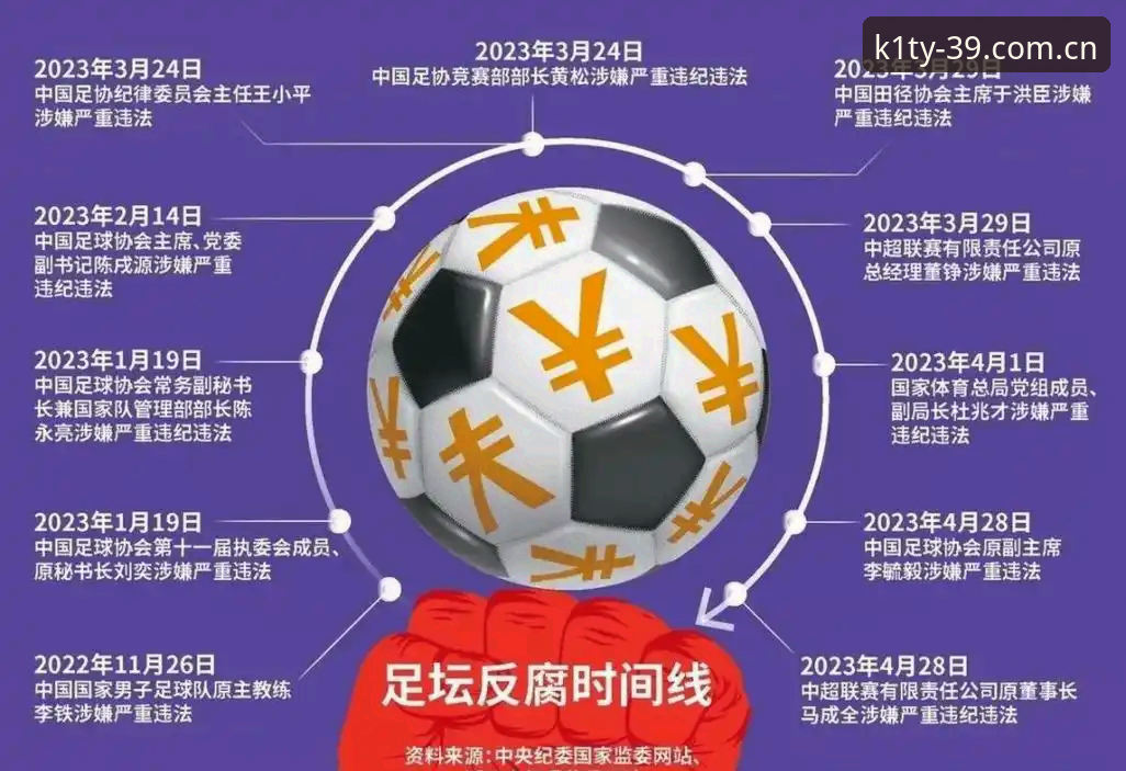 k1体育3915视角下的中国足坛反腐深度剖析：第三批禁足名单全面解读